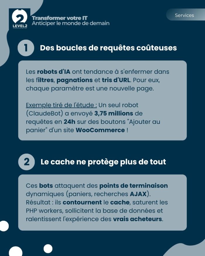 slide-3-usage-ia